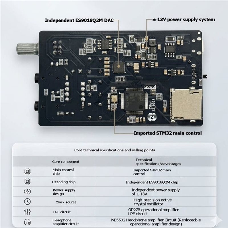 AS95-DSD Dard Decoding Hifi Tr – Es9018 Dac Bewertung und Preis