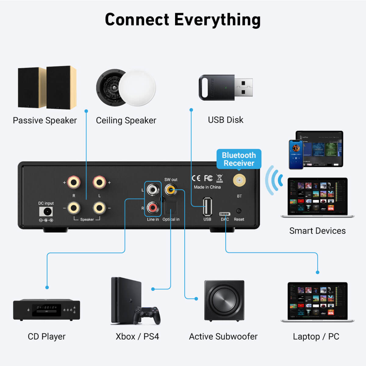 Arylic-B50 SE Bluetooth Stereo – Class D Amplifier Bewertung und Preis