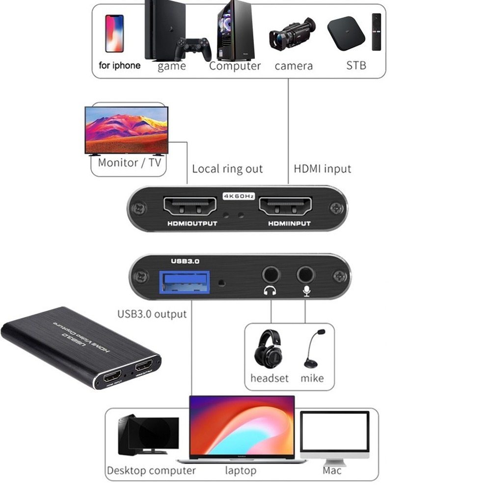 4K USB 3.0 Videoaufnahmekarte  – Usb Sound Card Bewertung und Preis