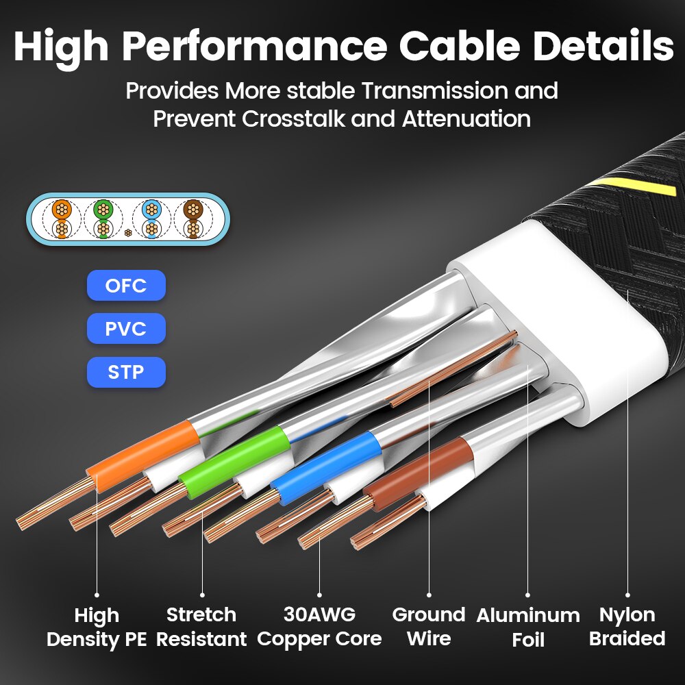 Ampcom cat7 ethernet kabel fla – Rj45 Jack Bewertung und Preis