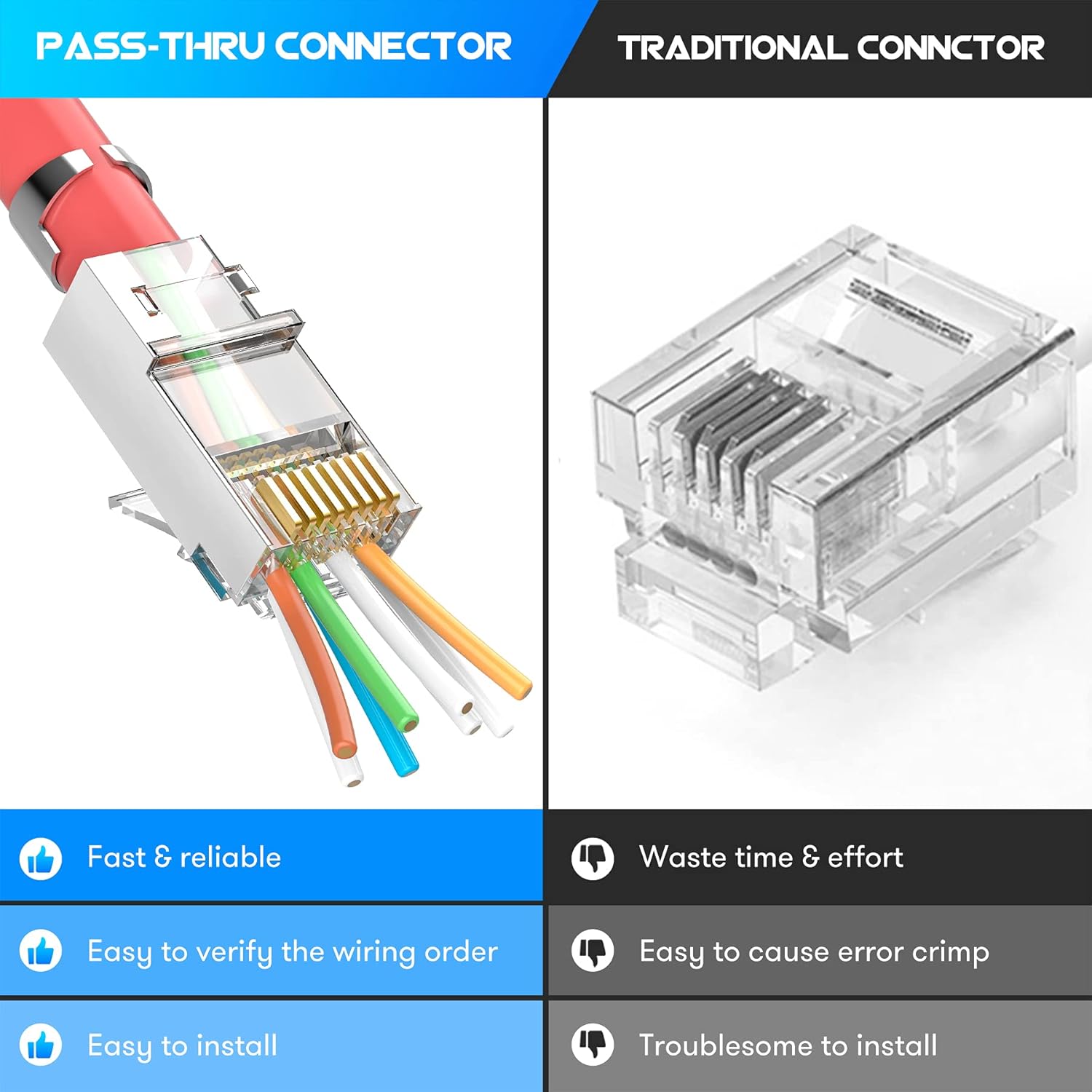 ZoeRax 50er-Pack geschirmte RJ – Rj45 Jack Bewertung und Preis