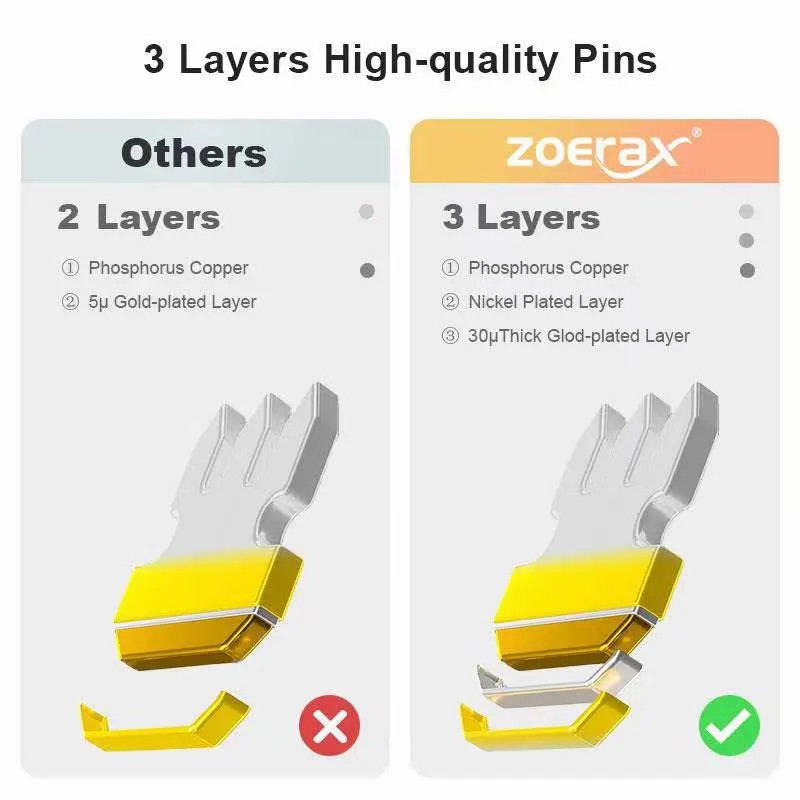 ZOERAX 50/100 Stück RJ45-Pass- – Rj45 Jack Bewertung und Preis