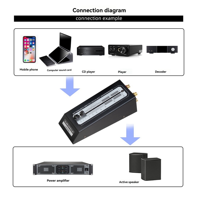 Verlustfreie Ausgangsschnittst – Passive Preamp Bewertung und Preis